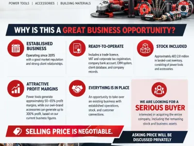 Since 2015 Building Materials Trading Business - UAE