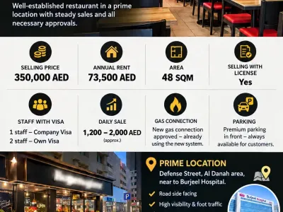 Restaurant for Sale - Al Danah Abu Dhabi